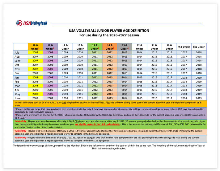 USAV Age Calculation Chart CHRVA Logo